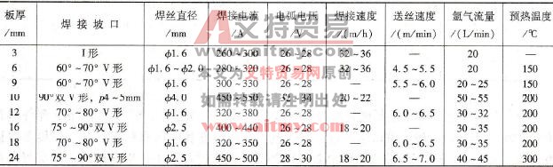 铝青铜熔化极氩弧焊工艺要点