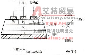 晶闸管(SCR)的结构和符号