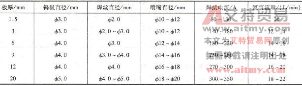 如何进行硅青铜的焊接