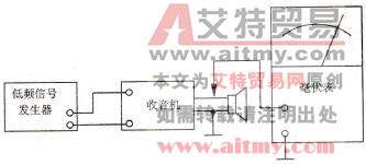 用交流毫伏表调整收音机频率覆盖范围电路