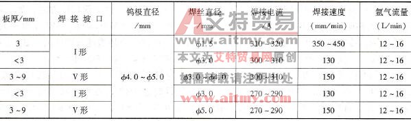 如何进行白铜的焊接