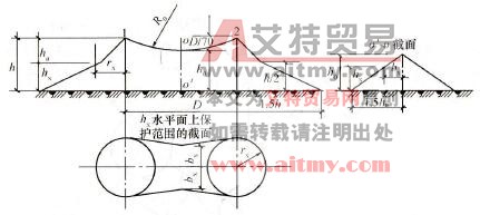 如何计算两支等高避雷针的保护范围