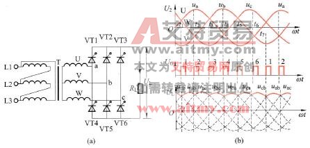 三相全控桥式整流电路