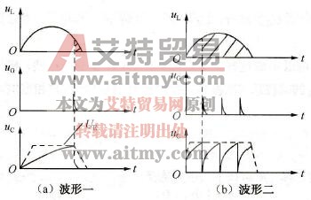 移相控制环节电压波形