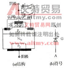 GTO的结构及符号