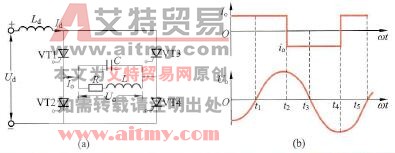 单相桥式电流型逆变电路的工作原理