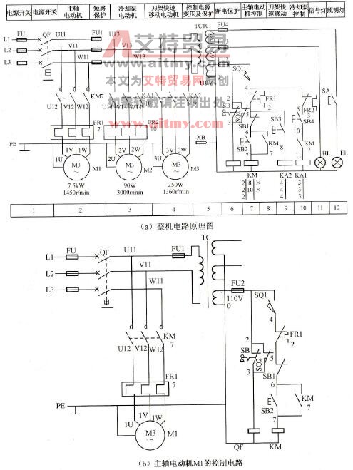 CA6140型卧式车床电路原理和主轴电动机检修流程图