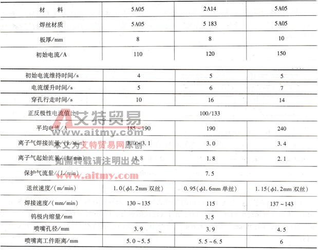 如何进行铝镁合金5A05(LF5)和硬铝2A14(LD10)中厚板的变极性等离子弧焊