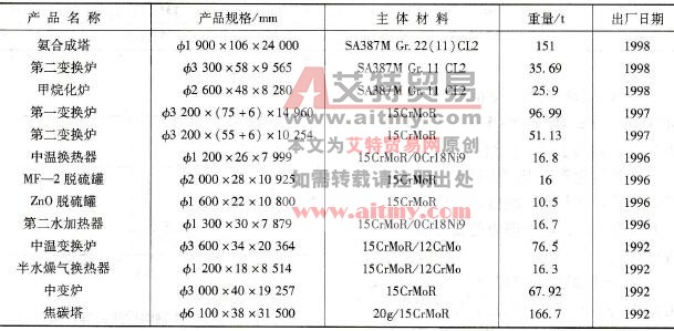 如何进行Cr-Mo珠光体耐热钢的热丝埋弧焊