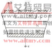 双极晶体管(BJT)的结构