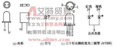 发光二极管的符号和外形