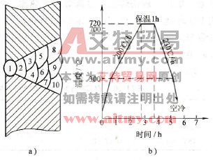 如何进行珠光体耐热钢12CrlMoV与低碳钢20g的管-管间焊接
