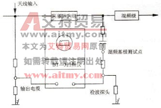 怎样采用扫频仪检测调试彩色电视机的高频放大特性