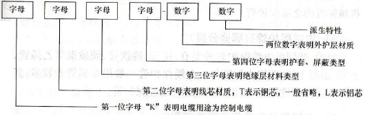 控制电缆的型号表示什么含义