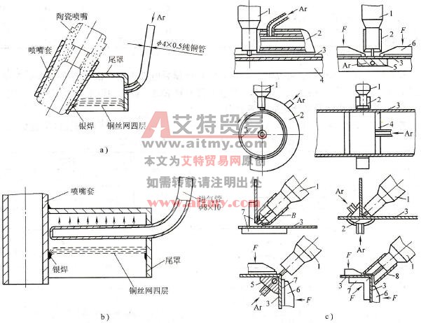 钛及钛合金焊接时对坡口保护有何要求