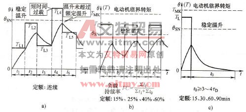 三相交流异步电动机的定额