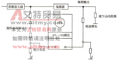 怎样采用扫频仪检测调试彩色电视机的混频级电路