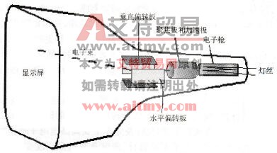 普通示波器的结构