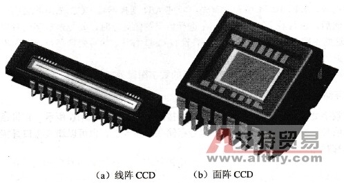 线阵CCD和面阵CCD