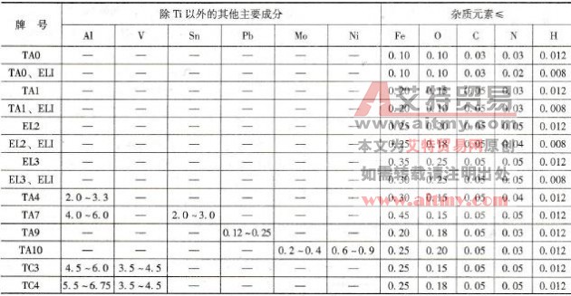 钛及钛合金焊接时如何选择焊丝