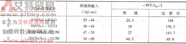 如何进行-40℃级低温钢的埋弧焊