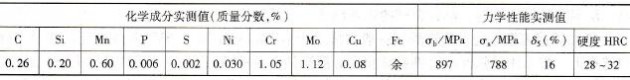 如何进行水力除焦钻杆P110（27CrMo410S）的焊接