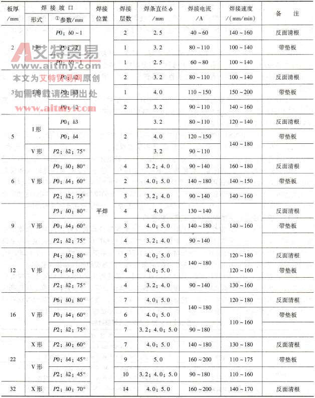 奥氏体不锈钢对接接头焊条电弧焊常规焊接参数