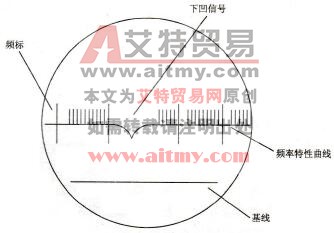 怎样采用扫频仪检测调试彩色电视机的本机振荡电路