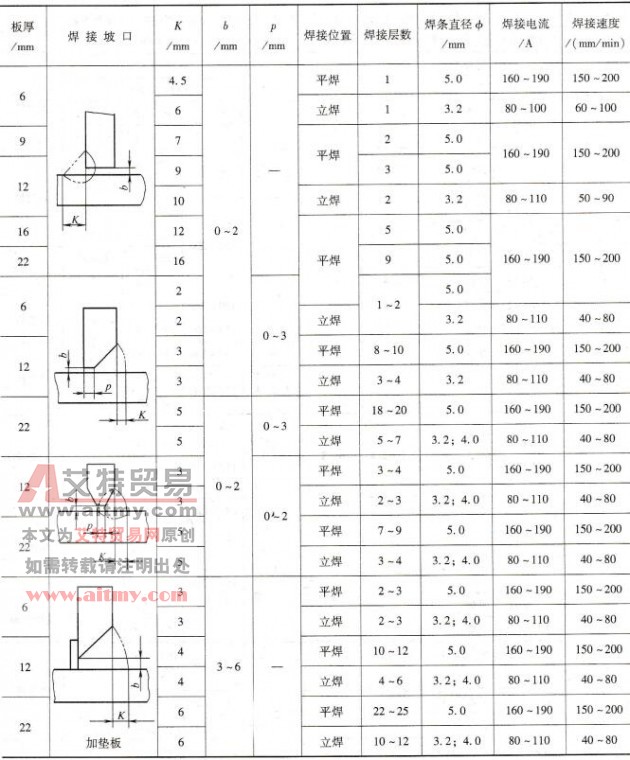 奥氏体不锈钢角接接头焊条电弧焊常规焊接参数