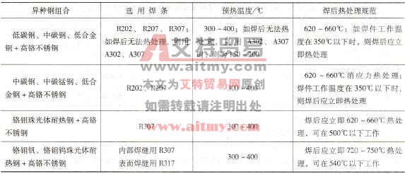 如何制订珠光体钢、珠光体耐热钢与高铬钢、高铬铁素体钢间的焊接工艺
