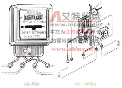 怎样理解电能表的结构特点与工作原理