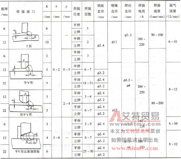 奥氏体不锈钢角接接头钨极氩弧焊常规焊接参数