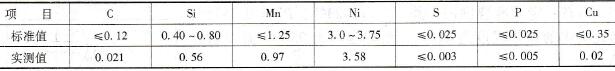 如何进行-70℃级低温钢的混合气体保护焊