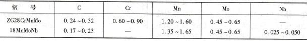 ZG28CrMnMo与18MnMoNb的主要化学成分