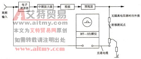 怎样采用扫频仪检测调试彩色电视机高频头的中频放大总特性
