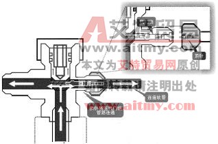 图3-133工艺管口的工作原理