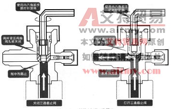 图3-132三通截止阀的工作原理