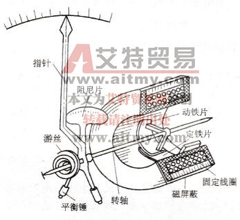 电磁式仪表的内部结构示意图