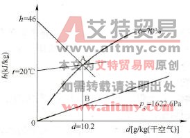 空气焓-湿图的应用