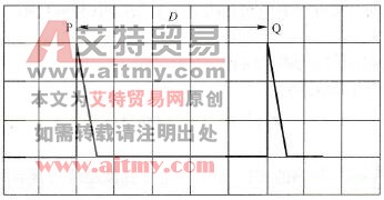 XJ4241型双踪示波器信号时间参数的测量步骤