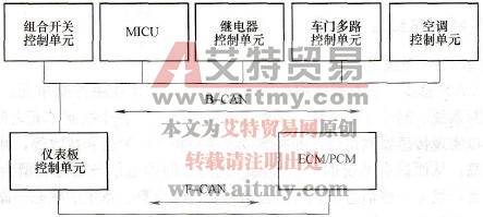 广本雅阁轿车CAN多路集中控制系统的组成