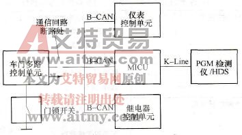 广本雅阁轿车多路集中控制系统自诊断原理