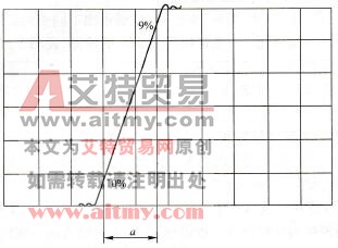 脉冲上升时间的测量波形