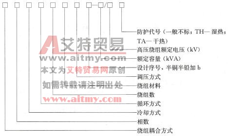 解释变压器型号标注的含义，并举例说明