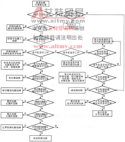 变频空调器电源电路的检修流程