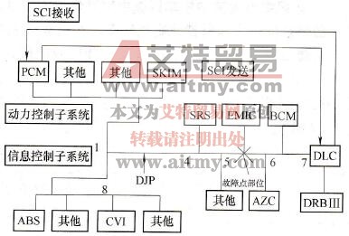 北京大切诺基汽车发动机无法起动故障排除技术方法