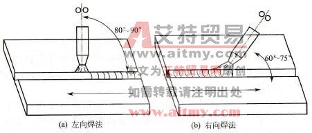 CO2焊施焊时如何选择正确的操作姿势