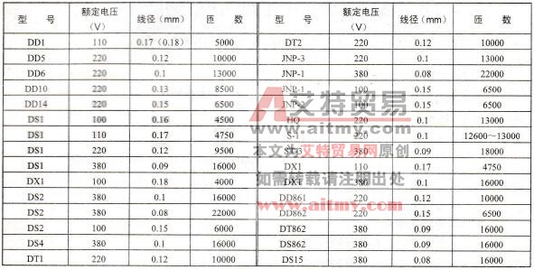 电能表停止工作怎么办
