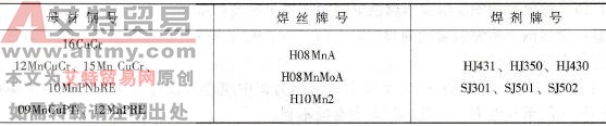 耐候钢及耐海水腐蚀钢埋弧焊时怎样选择焊丝-焊剂组合