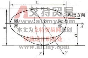 熔池形状示意图